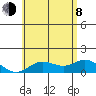 Pukoo Harbor tide chart for Monday, June 8, 2026