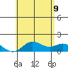 Pukoo Harbor tide chart for Tuesday, June 9, 2026