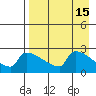 Bethel tide chart for Friday, April 15, 2022