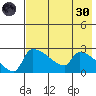 Bethel tide chart for Saturday, April 30, 2022