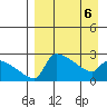 Bethel tide chart for Wednesday, April 6, 2022