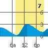 Bethel tide chart for Thursday, April 7, 2022