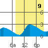 Bethel tide chart for Saturday, April 9, 2022