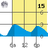 Bethel tide chart for Sunday, May 15, 2022