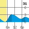 Bethel tide chart for Tuesday, May 31, 2022