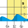 Bethel tide chart for Monday, May 9, 2022
