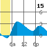 Bethel tide chart for Wednesday, June 15, 2022