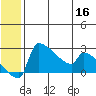 Bethel tide chart for Thursday, June 16, 2022