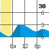 Bethel tide chart for Thursday, June 30, 2022