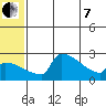 Bethel tide chart for Tuesday, June 7, 2022