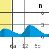 Bethel tide chart for Wednesday, June 8, 2022