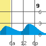 Bethel tide chart for Thursday, June 9, 2022