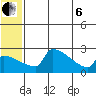 Bethel tide chart for Wednesday, July 6, 2022