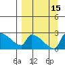Bethel tide chart for Thursday, September 15, 2022