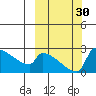 Bethel tide chart for Friday, September 30, 2022