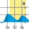 Bethel tide chart for Friday, September 9, 2022