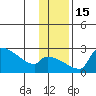 Bethel tide chart for Tuesday, November 15, 2022