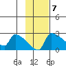 Bethel tide chart for Monday, November 7, 2022