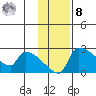 Bethel tide chart for Tuesday, November 8, 2022