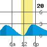 Bethel tide chart for Tuesday, December 20, 2022