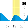 Bethel tide chart for Friday, December 30, 2022