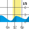 Bethel tide chart for Sunday, January 15, 2023
