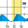 Bethel tide chart for Monday, January 30, 2023
