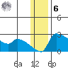 Bethel tide chart for Friday, January 6, 2023