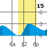 Bethel tide chart for Wednesday, February 15, 2023