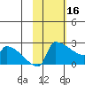 Bethel tide chart for Thursday, February 16, 2023