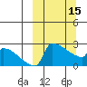 Bethel tide chart for Wednesday, March 15, 2023