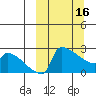 Bethel tide chart for Thursday, March 16, 2023