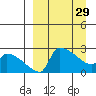 Bethel tide chart for Wednesday, March 29, 2023