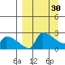 Bethel tide chart for Thursday, March 30, 2023