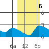 Bethel tide chart for Monday, March 6, 2023