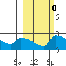 Bethel tide chart for Wednesday, March 8, 2023