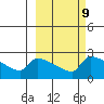 Bethel tide chart for Thursday, March 9, 2023