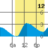 Bethel tide chart for Wednesday, April 12, 2023