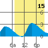 Bethel tide chart for Saturday, April 15, 2023