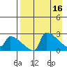 Bethel tide chart for Sunday, April 16, 2023