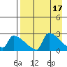 Bethel tide chart for Monday, April 17, 2023