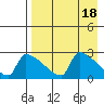 Bethel tide chart for Tuesday, April 18, 2023