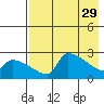 Bethel tide chart for Saturday, April 29, 2023