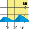 Bethel tide chart for Sunday, April 30, 2023