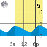 Bethel tide chart for Wednesday, April 5, 2023