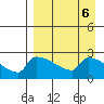 Bethel tide chart for Thursday, April 6, 2023