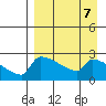 Bethel tide chart for Friday, April 7, 2023