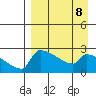 Bethel tide chart for Saturday, April 8, 2023