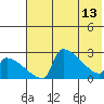 Bethel tide chart for Saturday, May 13, 2023