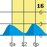 Bethel tide chart for Tuesday, May 16, 2023